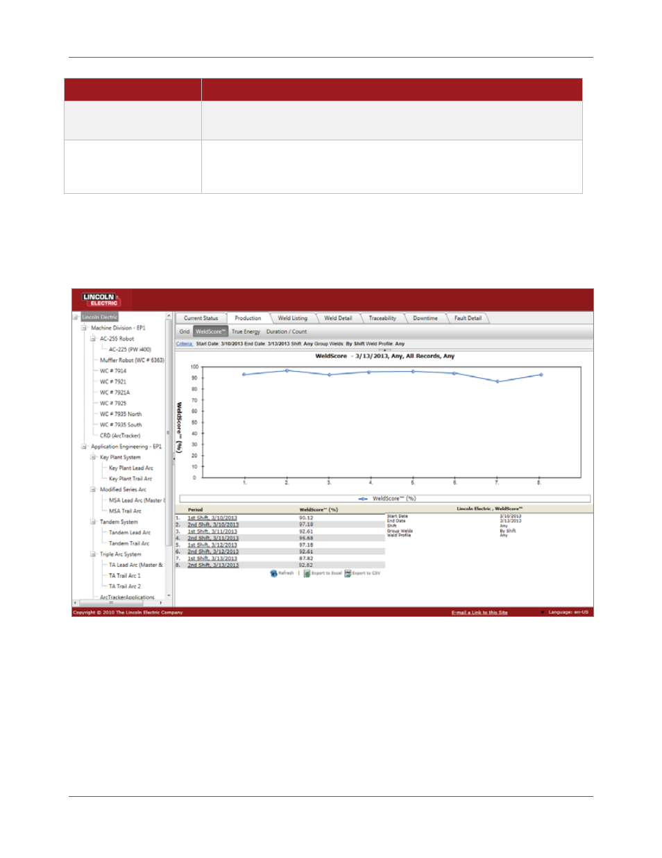 Lincoln Electric IM8001 PRODUCTION MONITORING 2.2 User Manual | Page 88 / 136