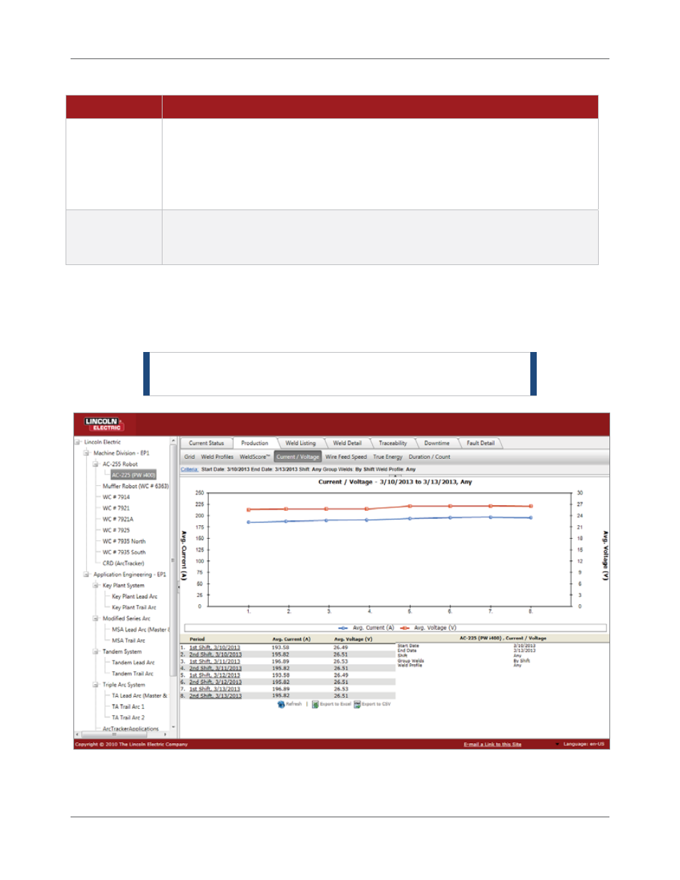 Lincoln Electric IM8001 PRODUCTION MONITORING 2.2 User Manual | Page 89 / 136