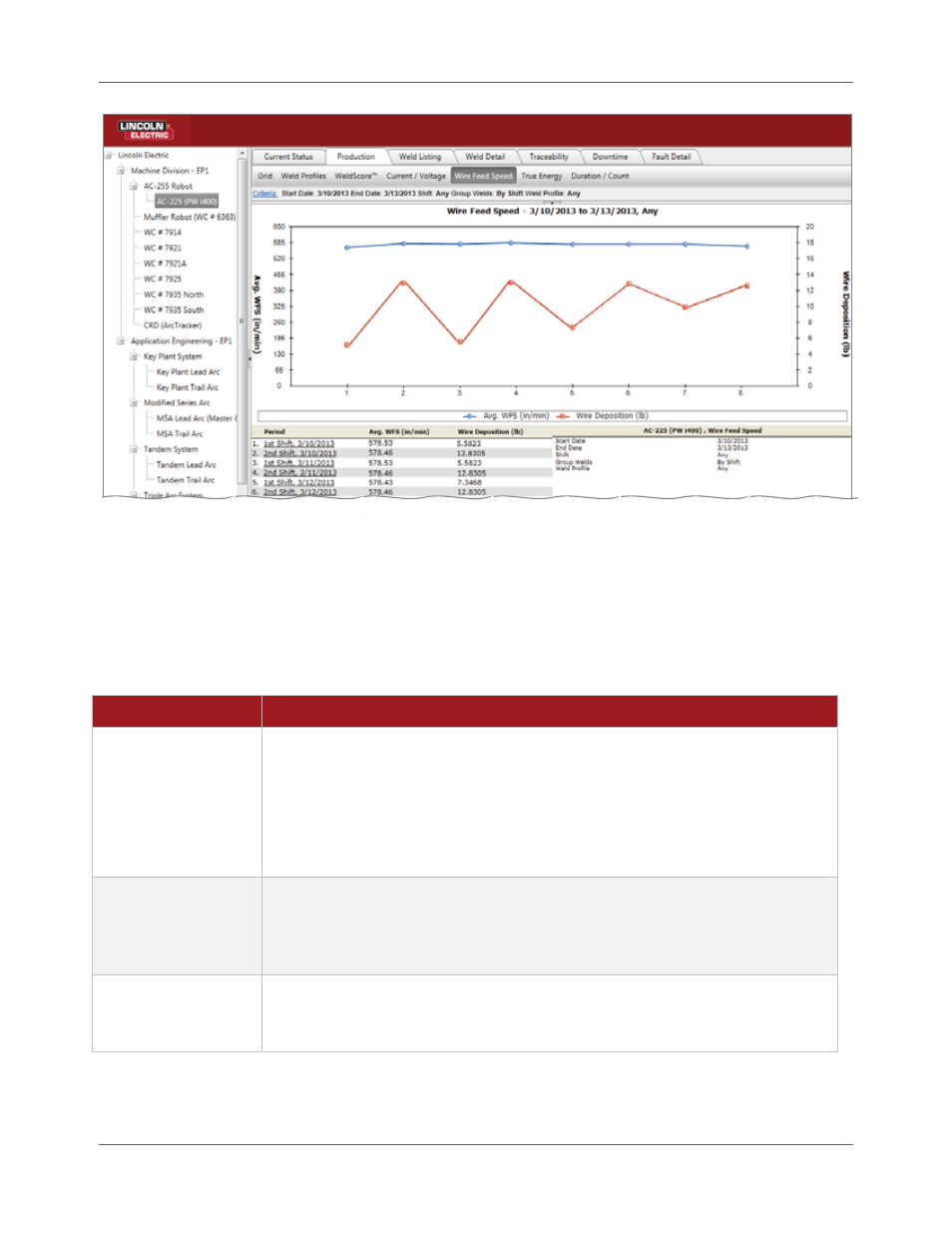 Lincoln Electric IM8001 PRODUCTION MONITORING 2.2 User Manual | Page 91 / 136