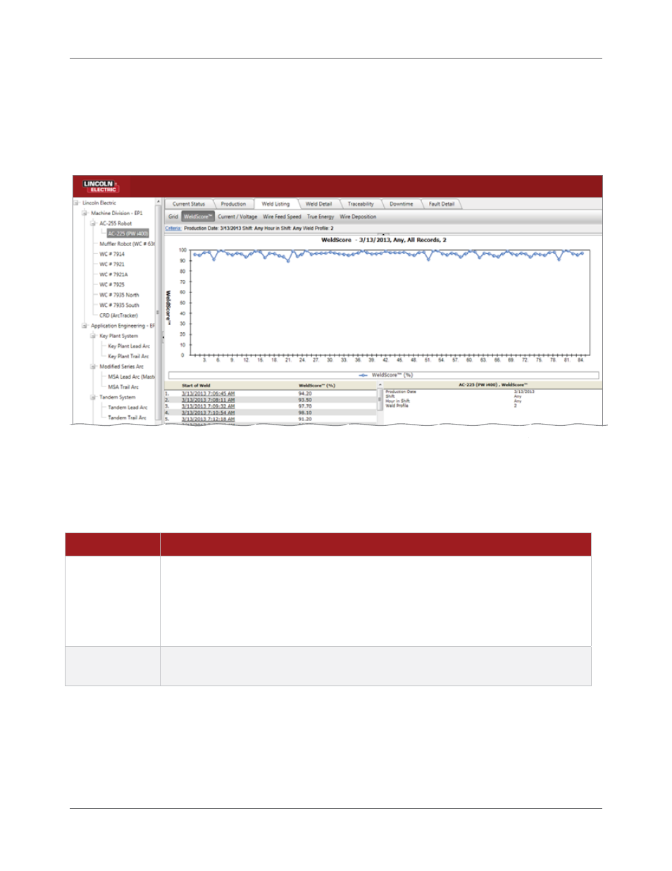 Lincoln Electric IM8001 PRODUCTION MONITORING 2.2 User Manual | Page 98 / 136