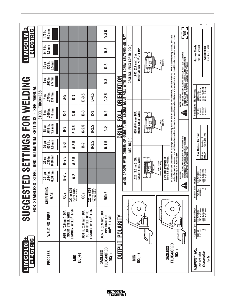 Application chart | Lincoln Electric IM740 PRO-MIG 135 User Manual | Page 31 / 48