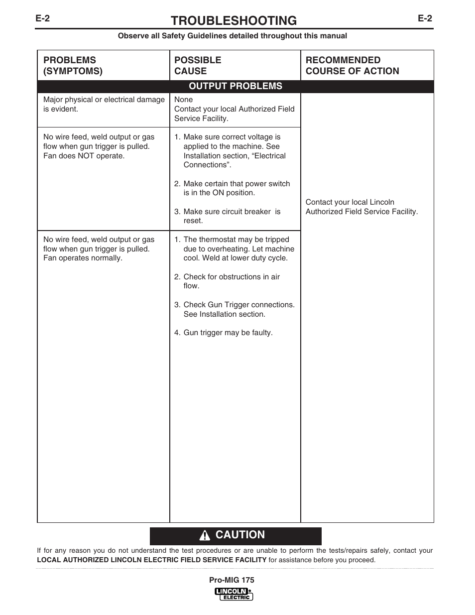 Troubleshooting, Caution | Lincoln Electric IM810 PRO-MIG 175 User Manual | Page 28 / 36