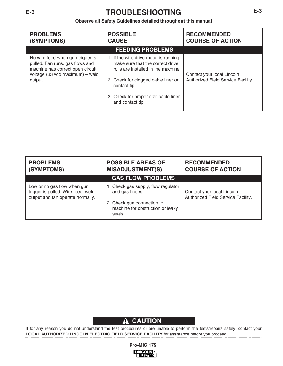 Troubleshooting, Caution | Lincoln Electric IM810 PRO-MIG 175 User Manual | Page 29 / 36