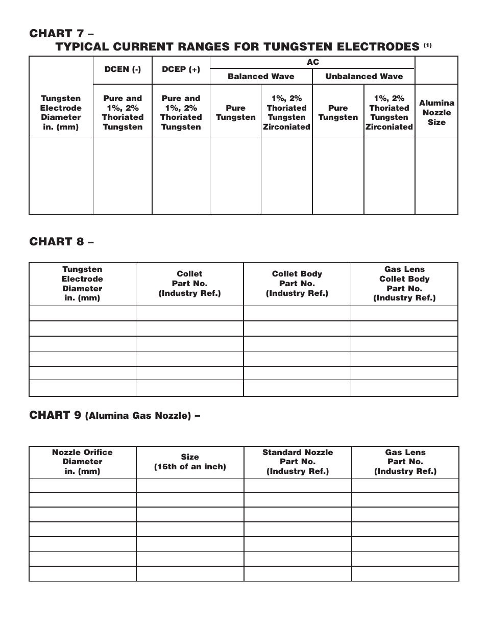 Chart 8, Chart 7, Chart 9 | Typical current ranges for tungsten electrodes | Lincoln Electric IM682 PRO-TORCH AIR-COOLED TIG TORCHES PTA-9,17,26 User Manual | Page 10 / 16