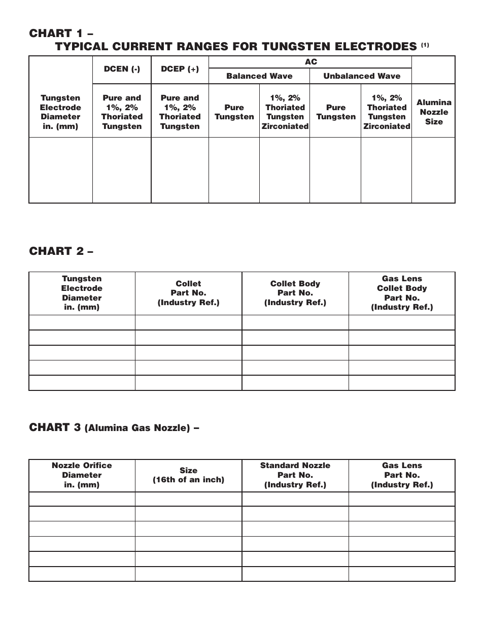 Chart 1, Chart 2, Chart 3 | Typical current ranges for tungsten electrodes | Lincoln Electric IM682 PRO-TORCH AIR-COOLED TIG TORCHES PTA-9,17,26 User Manual | Page 11 / 16