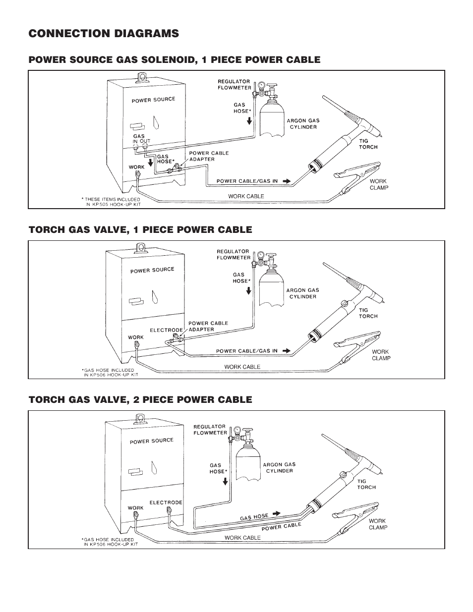 Lincoln Electric IM682 PRO-TORCH AIR-COOLED TIG TORCHES PTA-9,17,26 User Manual | Page 12 / 16