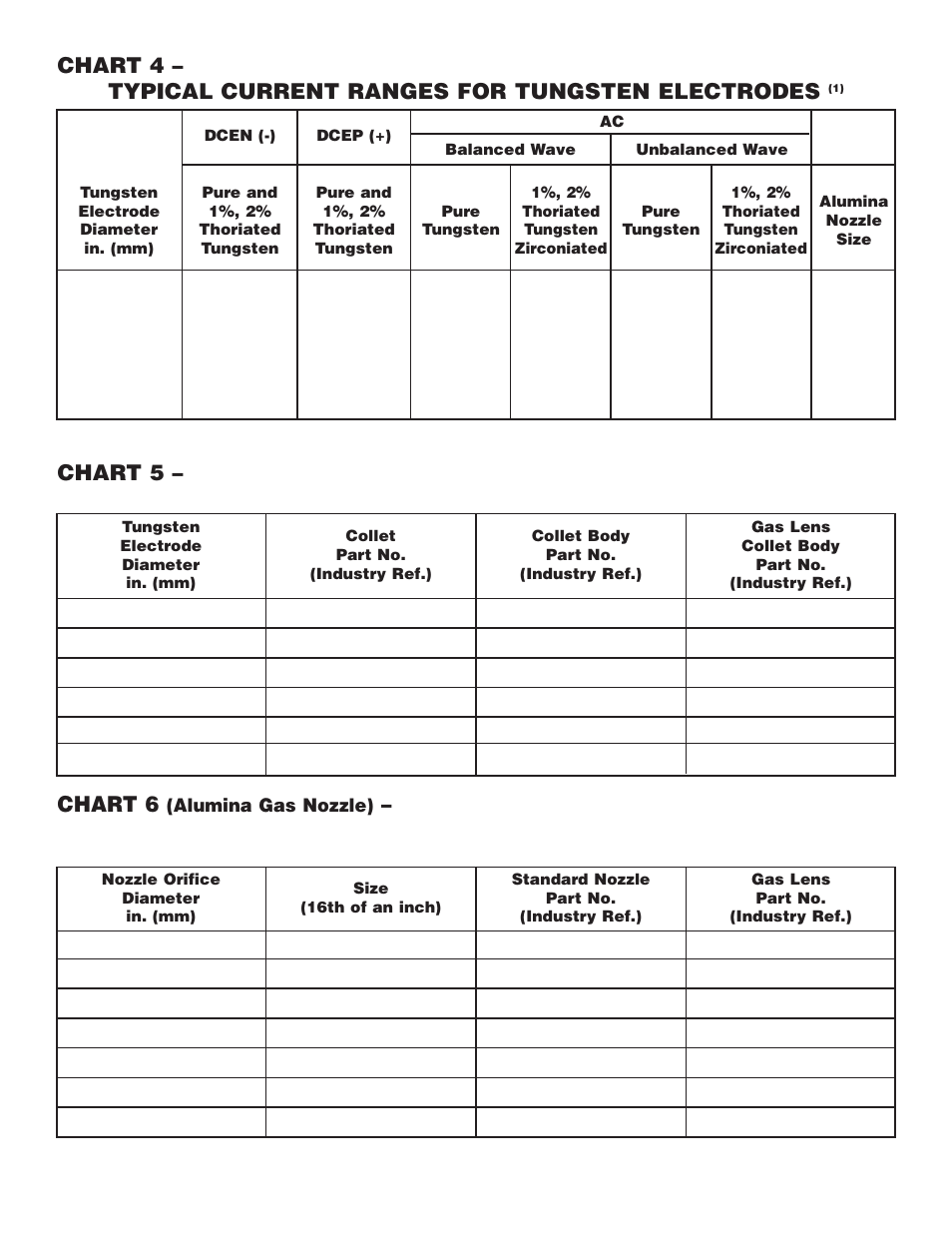 Chart 5, Chart 4, Chart 6 | Typical current ranges for tungsten electrodes | Lincoln Electric IM682 PRO-TORCH AIR-COOLED TIG TORCHES PTA-9,17,26 User Manual | Page 8 / 16