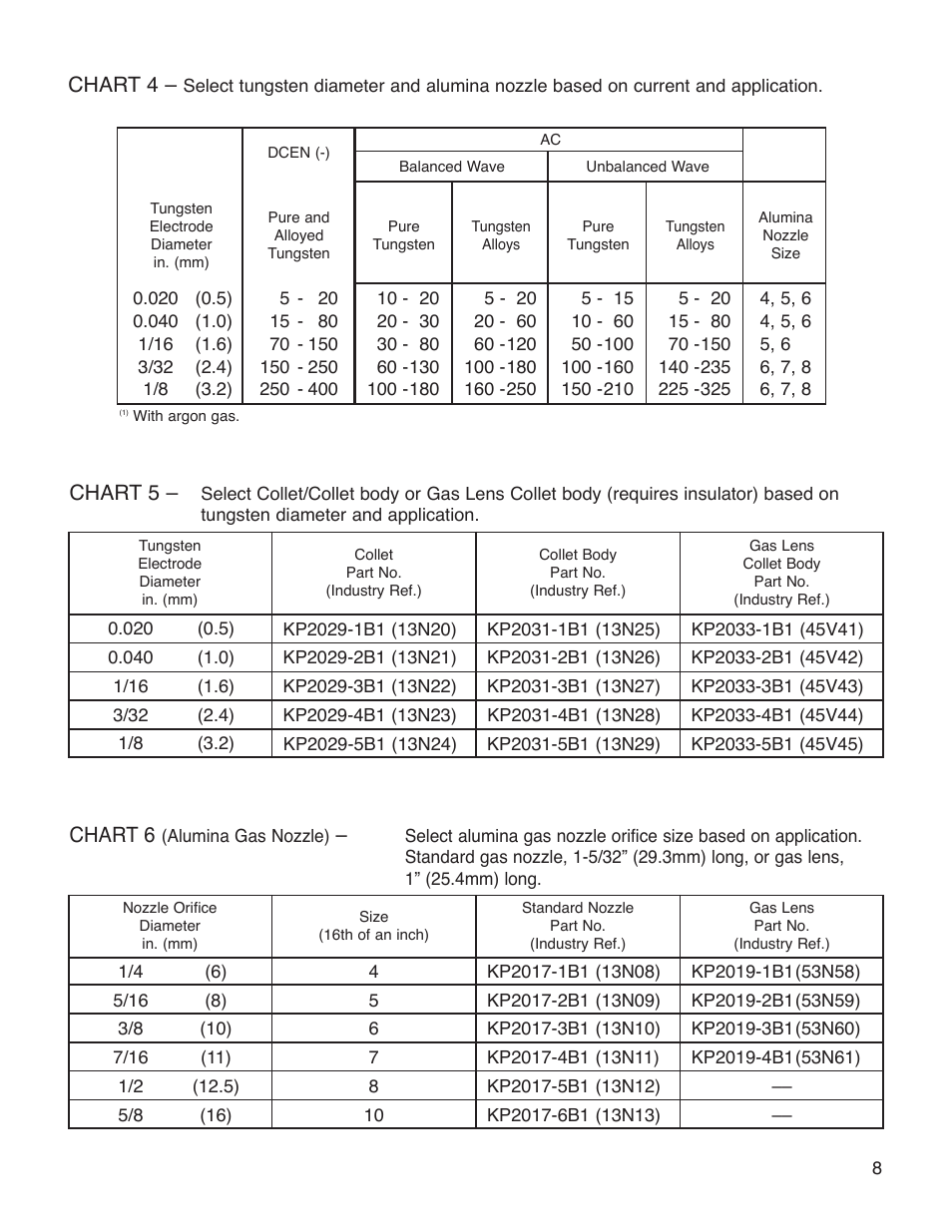 Chart 4, Chart 5, Chart 6 | Typical current ranges for tungsten electrodes | Lincoln Electric IM683 PRO-TORCH WATER-COOLED PTW-20,18,250,350 User Manual | Page 11 / 16