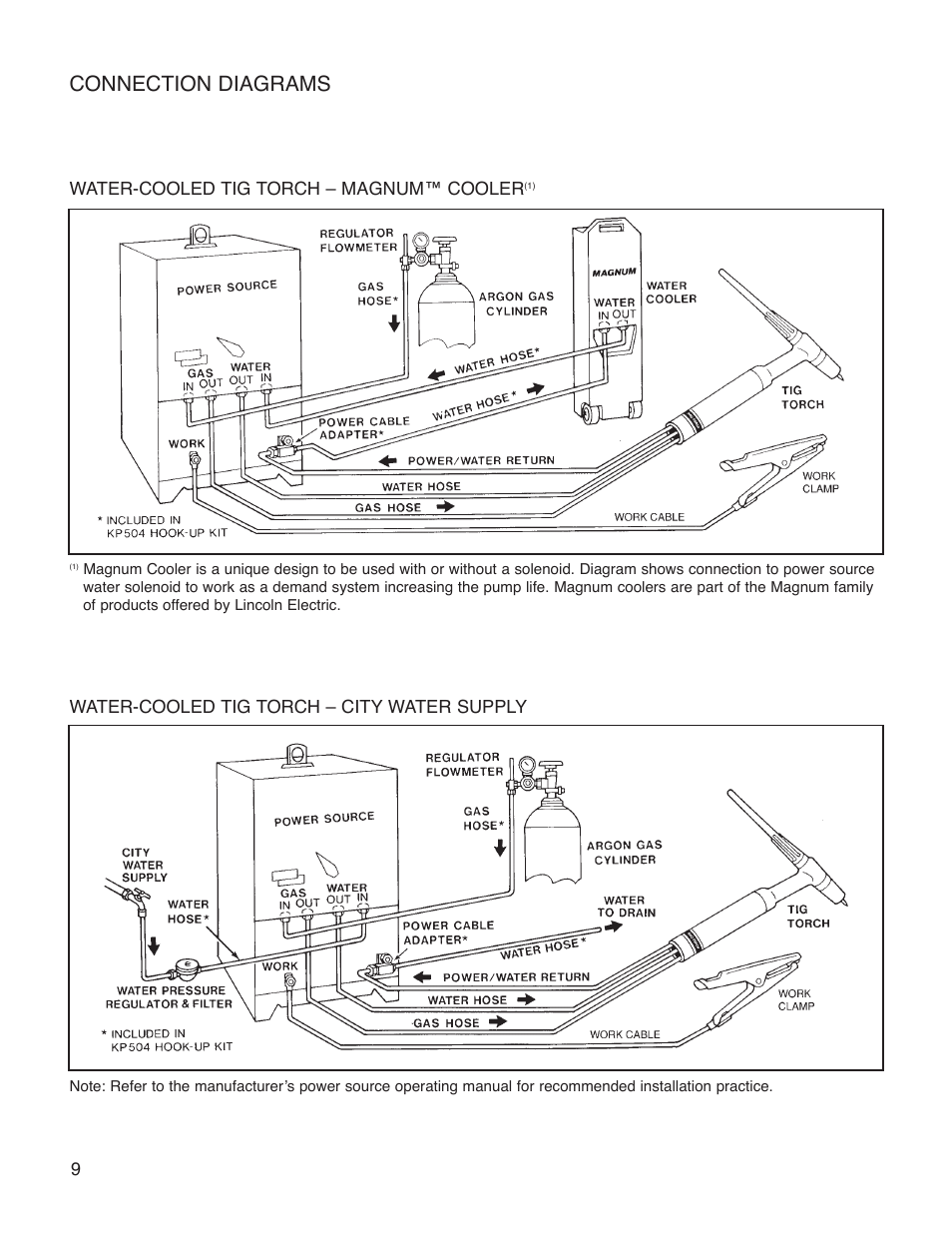 Connection diagrams | Lincoln Electric IM683 PRO-TORCH WATER-COOLED PTW-20,18,250,350 User Manual | Page 12 / 16