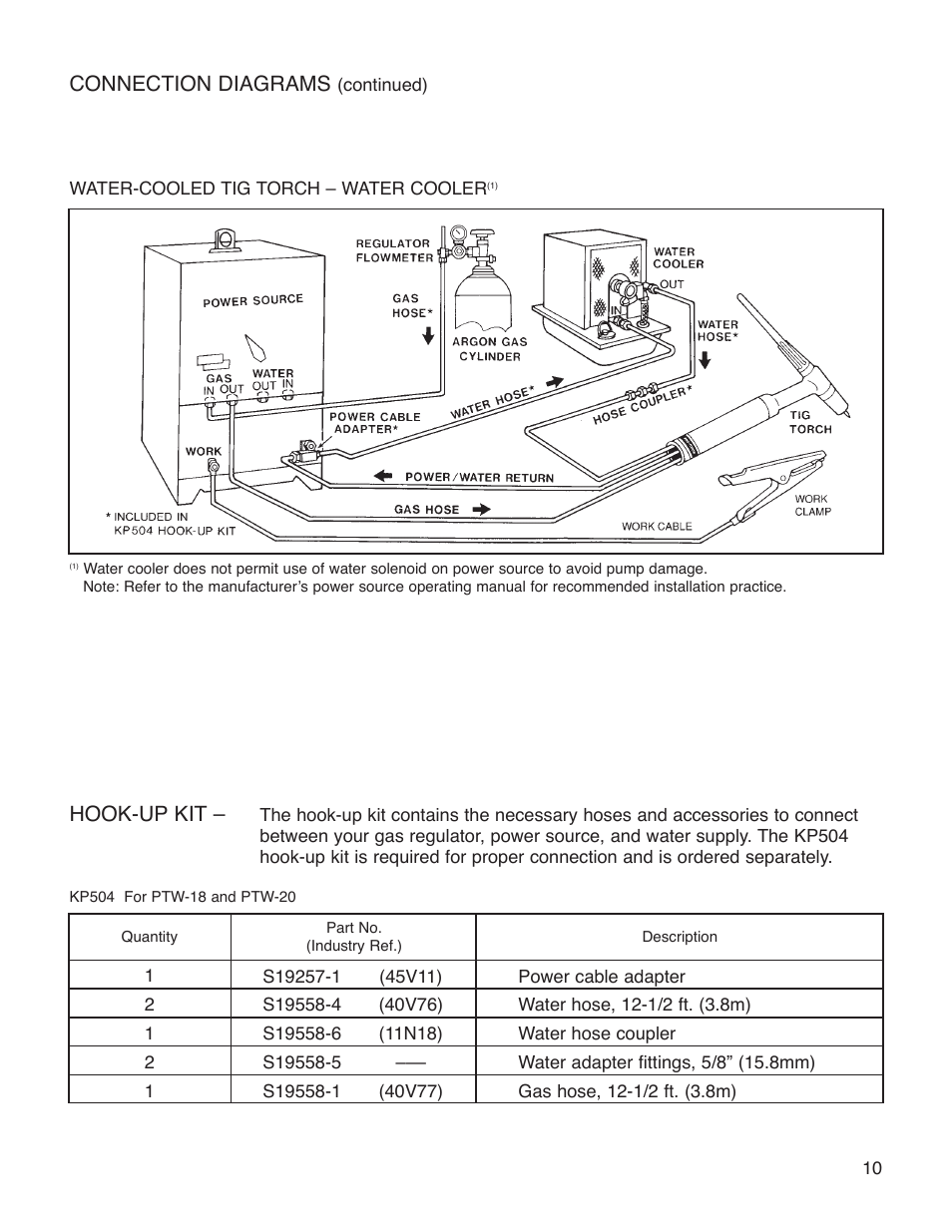 Connection diagrams, Hook-up kit | Lincoln Electric IM683 PRO-TORCH WATER-COOLED PTW-20,18,250,350 User Manual | Page 13 / 16