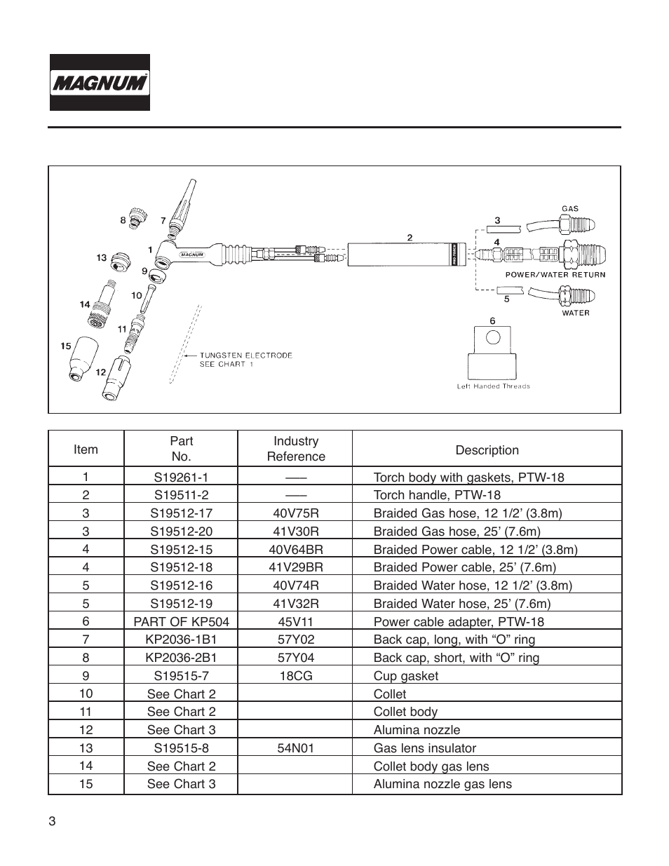 Lincoln Electric IM683 PRO-TORCH WATER-COOLED PTW-20,18,250,350 User Manual | Page 6 / 16