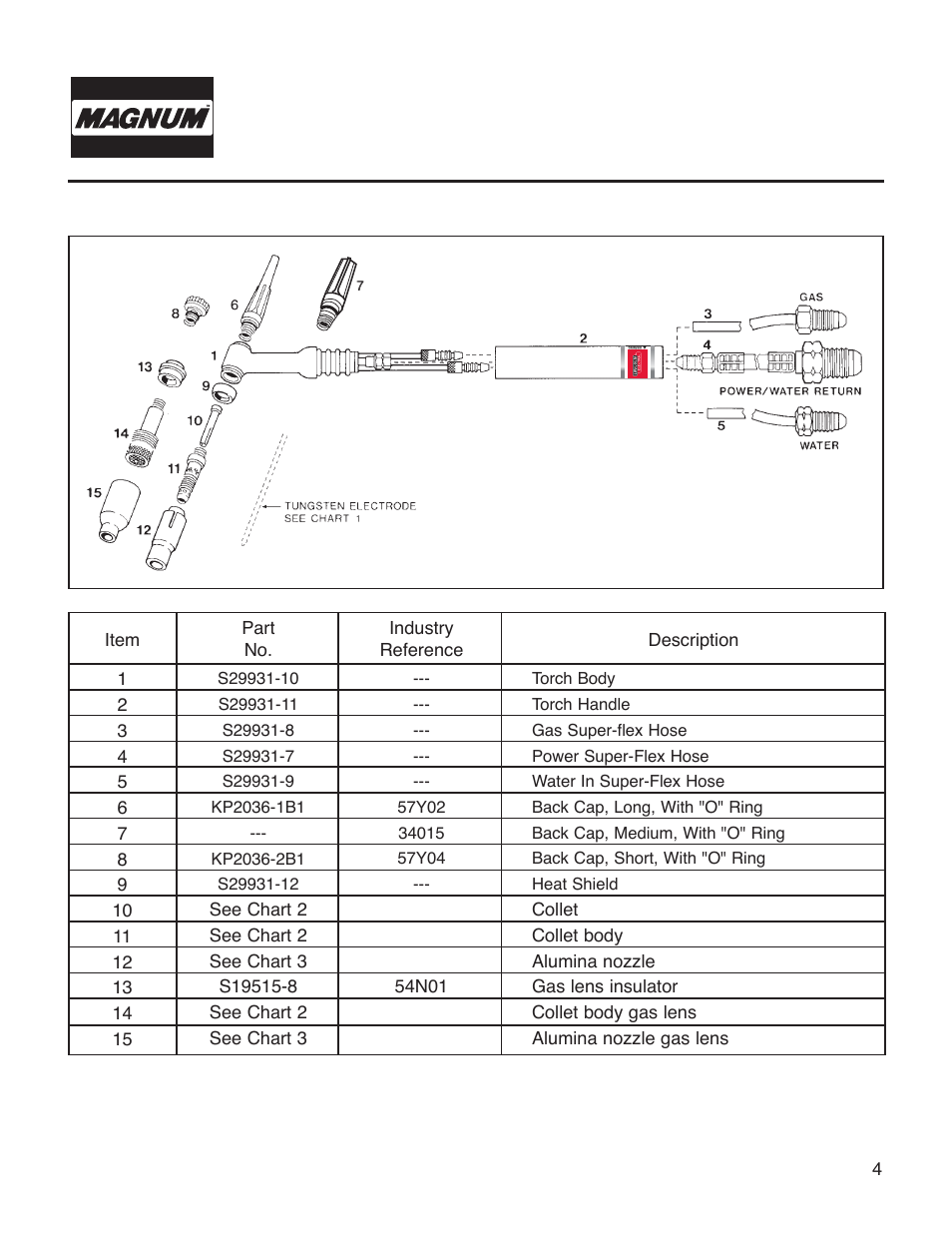 Torch/replacement parts | Lincoln Electric IM683 PRO-TORCH WATER-COOLED PTW-20,18,250,350 User Manual | Page 7 / 16