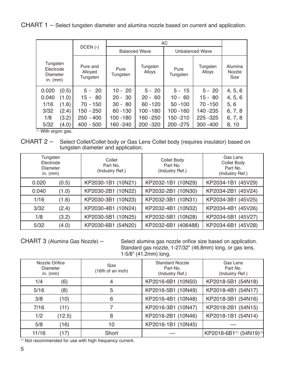 Chart 1, Chart 2, Chart 3 | Typical current ranges for tungsten electrodes | Lincoln Electric IM683 PRO-TORCH WATER-COOLED PTW-20,18,250,350 User Manual | Page 8 / 16