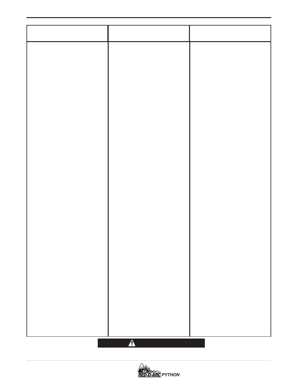 Troubleshooting, Caution | Lincoln Electric IM648 RED-D-ARC PYTHON User Manual | Page 28 / 37