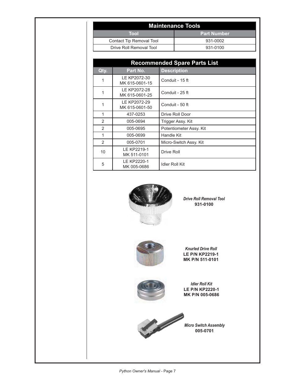 Recommended spare parts list, Maintenance tools | Lincoln Electric IM773 Push-Pull Gun PYTHON K2211-2, K2211-3, K2212-1, K2212-2 & K2212-3 User Manual | Page 17 / 34