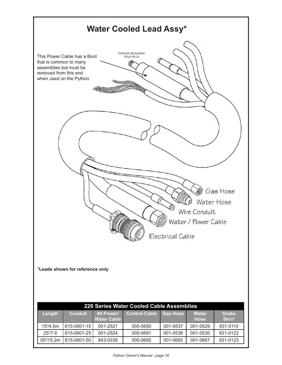 Water cooled lead assy | Lincoln Electric IM773 Push-Pull Gun PYTHON K2211-2, K2211-3, K2212-1, K2212-2 & K2212-3 User Manual | Page 28 / 34