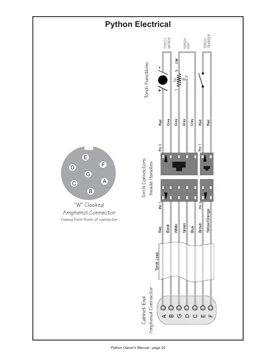 Python electrical | Lincoln Electric IM773 Push-Pull Gun PYTHON K2211-2, K2211-3, K2212-1, K2212-2 & K2212-3 User Manual | Page 30 / 34