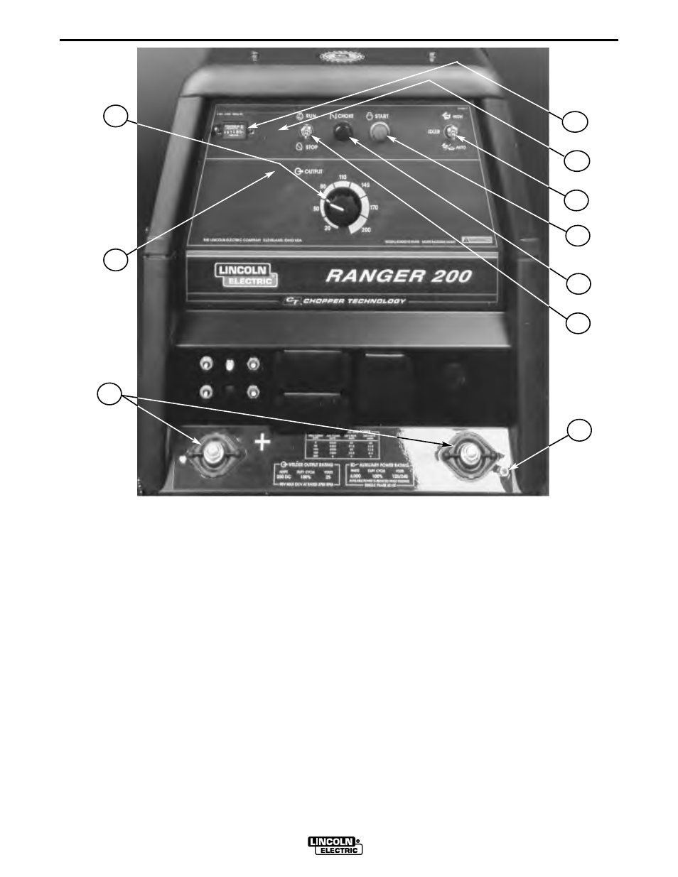 Operation, Welding controls, Engine controls | Lincoln Electric IM660 RANGER 200 User Manual | Page 17 / 38