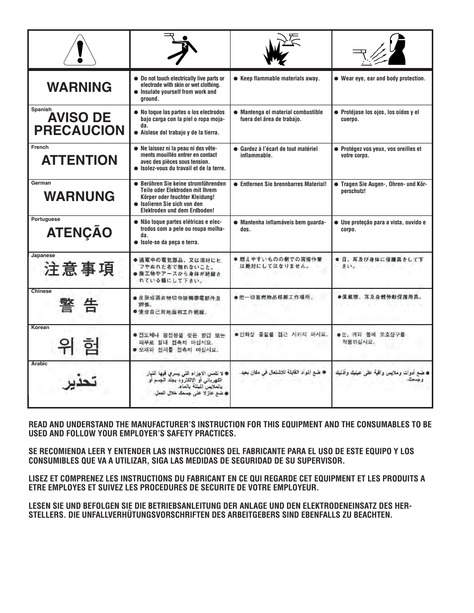 Lincoln Electric IM969 RANGER 225 GXT User Manual | Page 34 / 36