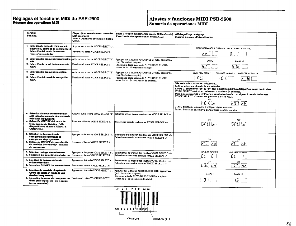 Réglages et fonctions midi du psr>2500, Résumé des opérations midi, Ajustes y funciones midi psr-2500 | Sumario de operaciones midi, Réglages et fonctions midi du psr-2500, Ее ере ев, Ete ев | Yamaha PSR-2500 User Manual | Page 57 / 68