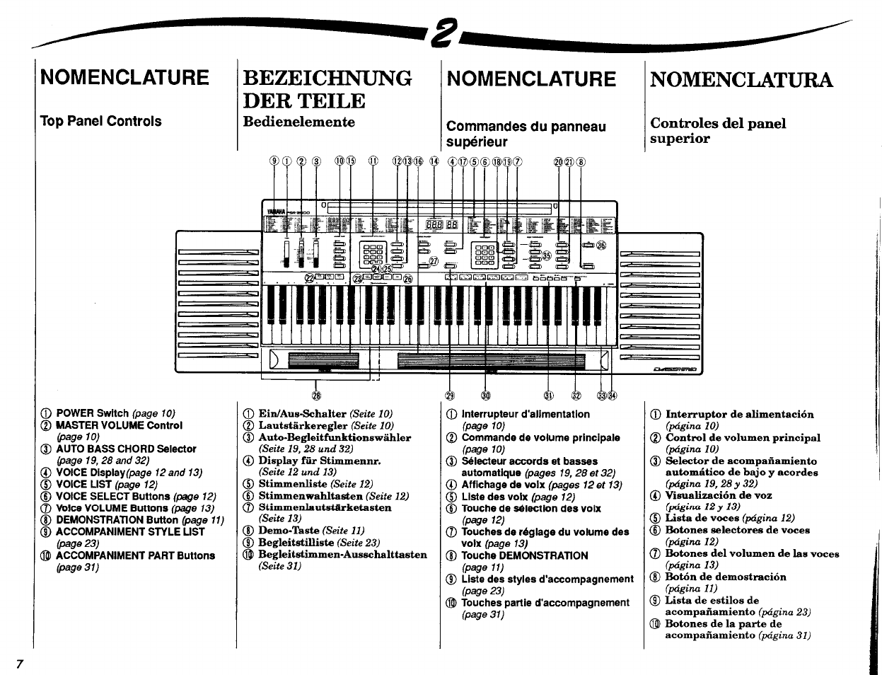 Nomenclature, Top panel controls, Bezeichnung der teile | Bedienelemente, Commandes du panneau supérieur, Nomenclatura, Controles del panel superior, Conectores del panel posterior | Yamaha PSR-2500 User Manual | Page 8 / 68