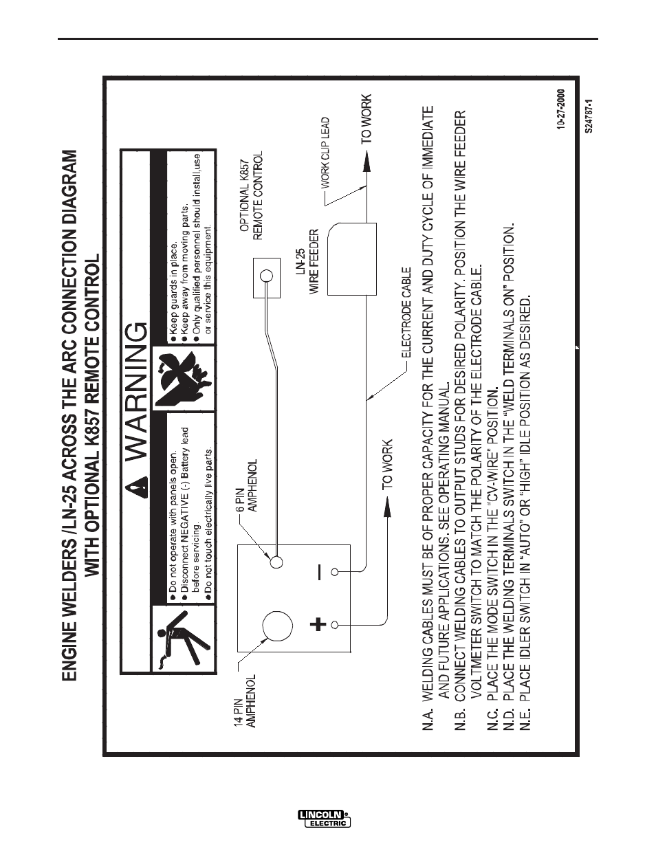 Lincoln Electric IM833 RANGER 250G User Manual | Page 36 / 49