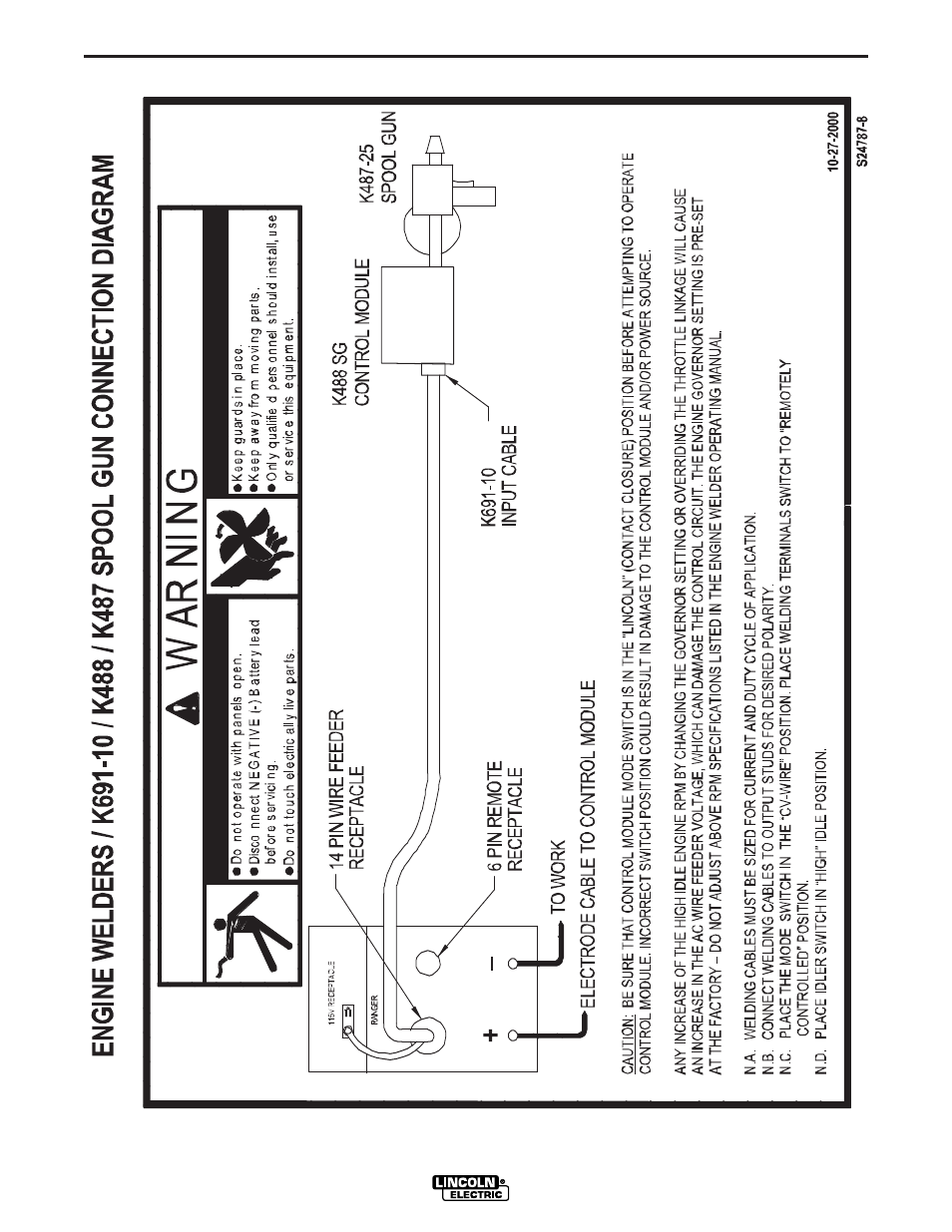 Diagrams | Lincoln Electric IM833 RANGER 250G User Manual | Page 43 / 49