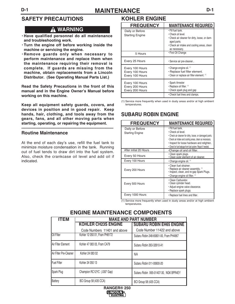 Maintenance, Kohler engine, Safety precautions | Warning, Engine maintenance components subaru robin engine, Subaru robin eh65 engine, Routine maintenance, Frequency, Maintenance required, Item make and part number kohler ch23s engine | Lincoln Electric IM919 RANGER 250 User Manual | Page 25 / 49