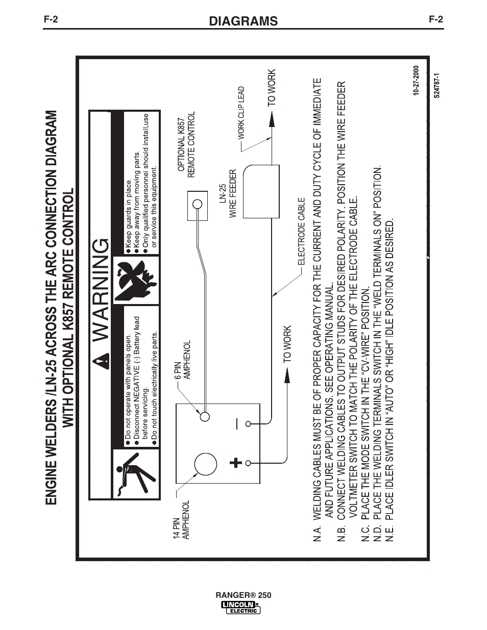Diagrams | Lincoln Electric IM919 RANGER 250 User Manual | Page 36 / 49