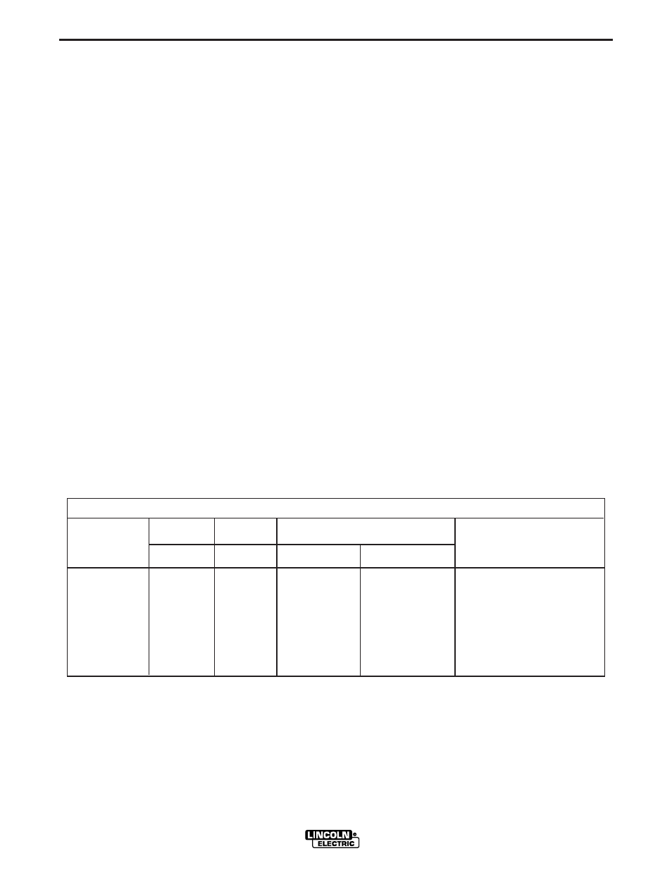 Operation, B-5 tig welding, Wire welding-cv | Typical current ranges, For tungsten electrodes | Lincoln Electric IM829 RANGER 250 LPG User Manual | Page 23 / 52