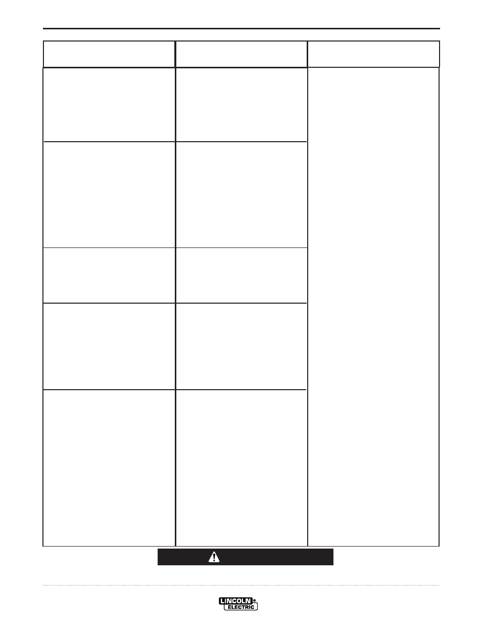 Troubleshooting, Caution | Lincoln Electric IM829 RANGER 250 LPG User Manual | Page 33 / 52