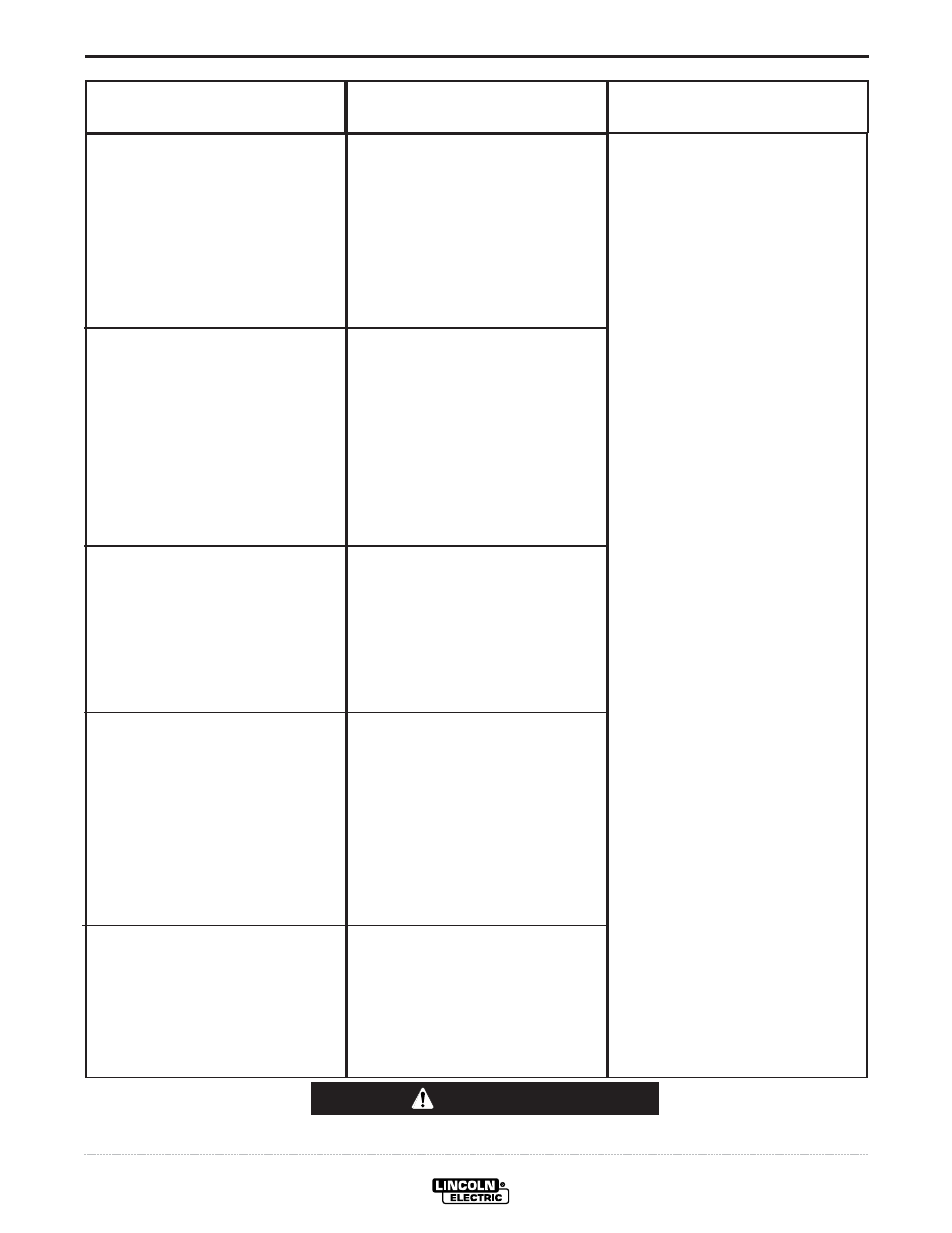 Troubleshooting, Caution | Lincoln Electric IM829 RANGER 250 LPG User Manual | Page 34 / 52