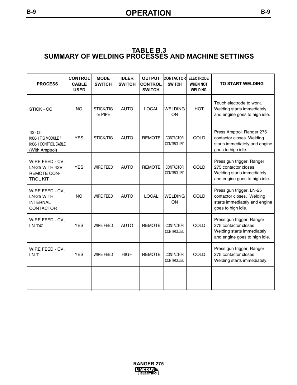 Operation | Lincoln Electric IM606 RANGER 275 User Manual | Page 25 / 50