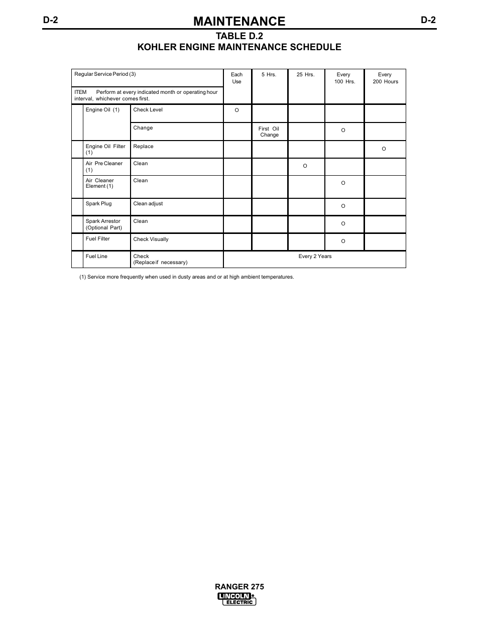 Maintenance, Table d.2 kohler engine maintenance schedule, Ranger 275 | Lincoln Electric IM606 RANGER 275 User Manual | Page 35 / 50