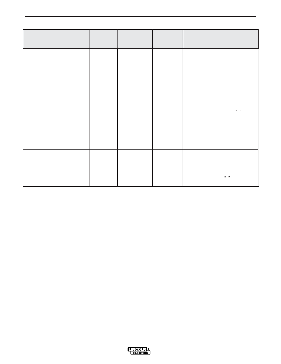 Operation | Lincoln Electric IM831 RANGER 3 PHASE User Manual | Page 20 / 36