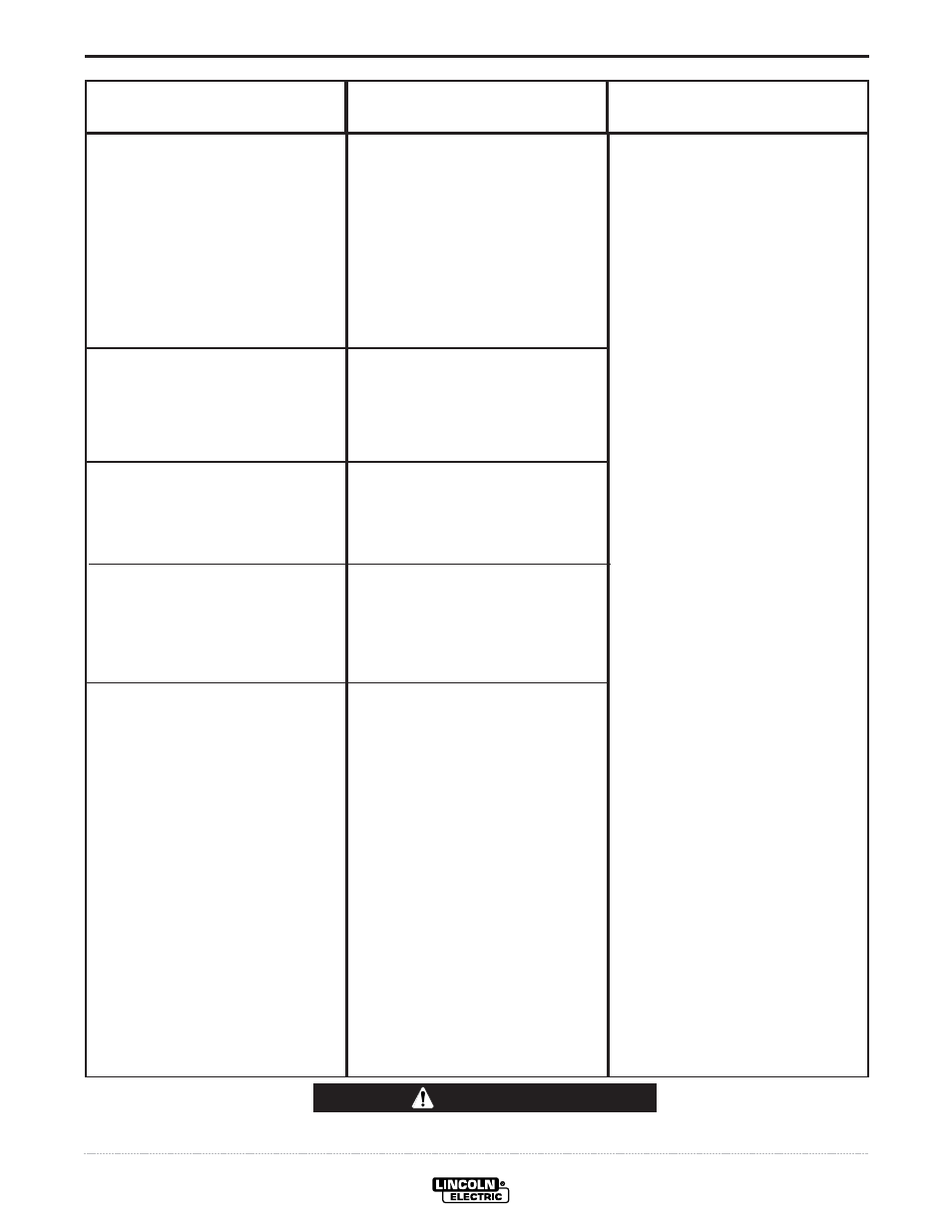 Troubleshooting, Caution | Lincoln Electric IM831 RANGER 3 PHASE User Manual | Page 29 / 36