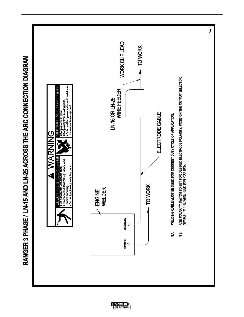 Wa r n in g, Diagrams | Lincoln Electric IM831 RANGER 3 PHASE User Manual | Page 31 / 36