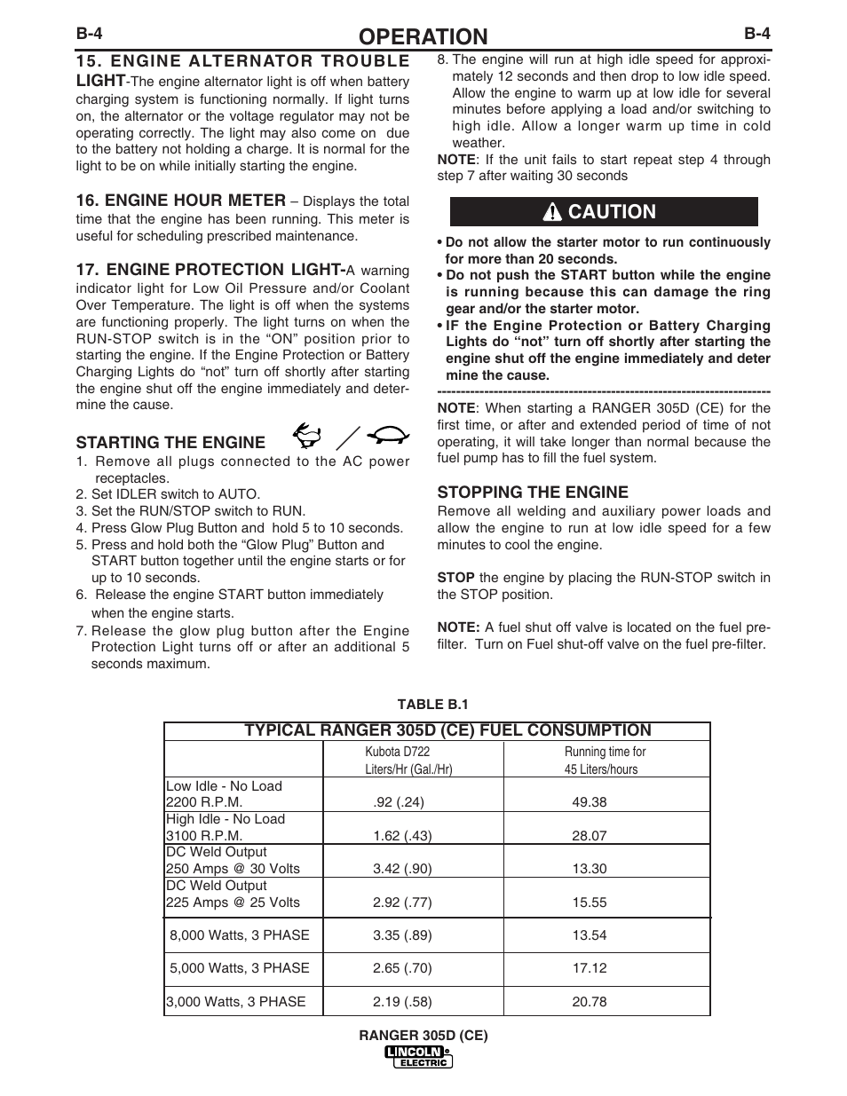 Operation, Caution | Lincoln Electric IM813 RANGER 305 D (CE) User Manual | Page 22 / 50