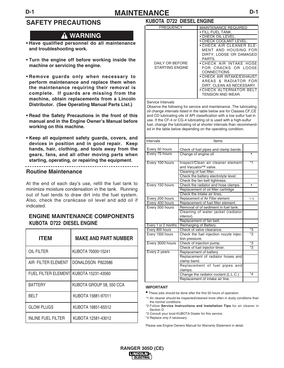 Maintenance, Safety precautions, Warning | Routine maintenance, Item make and part number | Lincoln Electric IM813 RANGER 305 D (CE) User Manual | Page 27 / 50