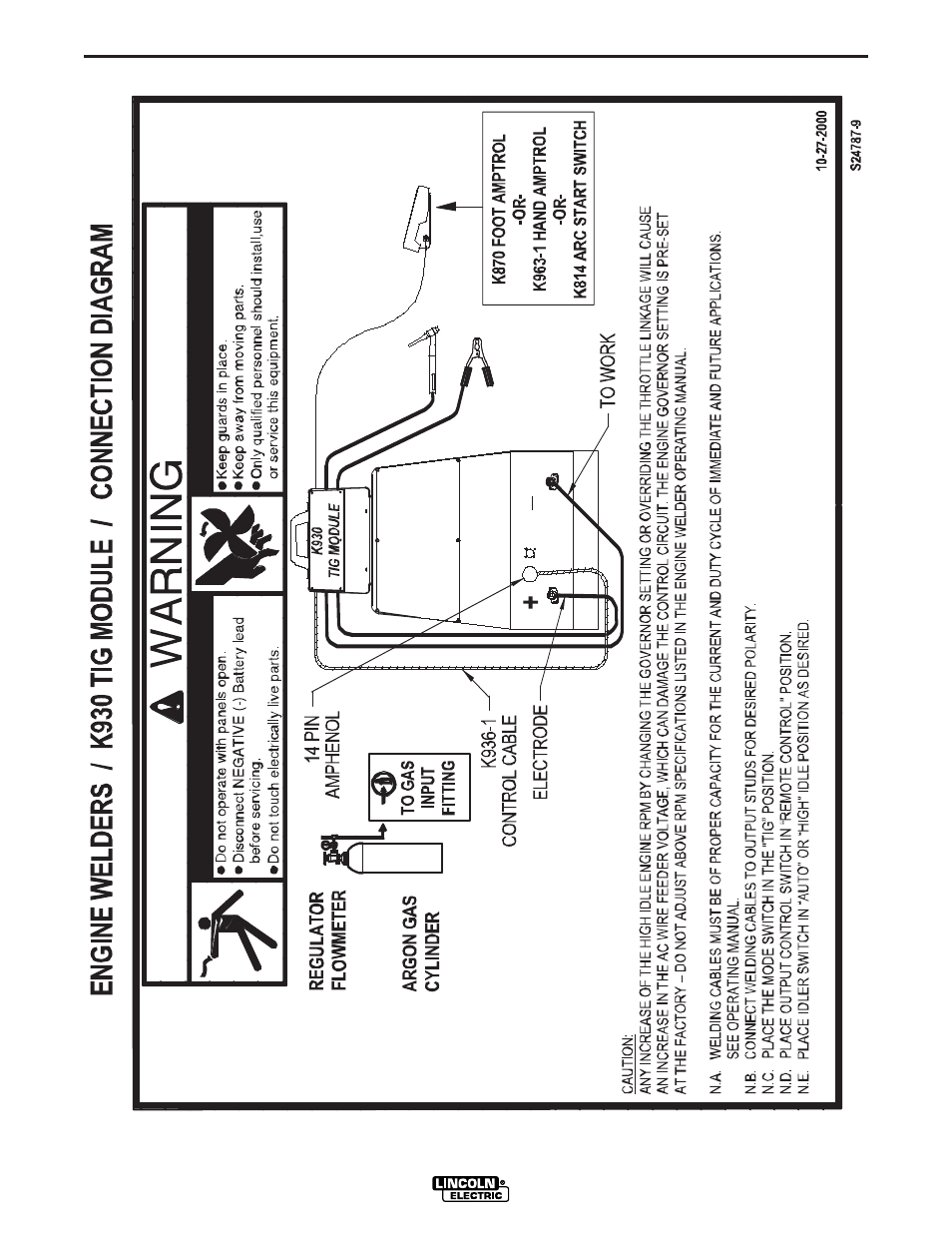 Lincoln Electric IM813 RANGER 305 D (CE) User Manual | Page 42 / 50