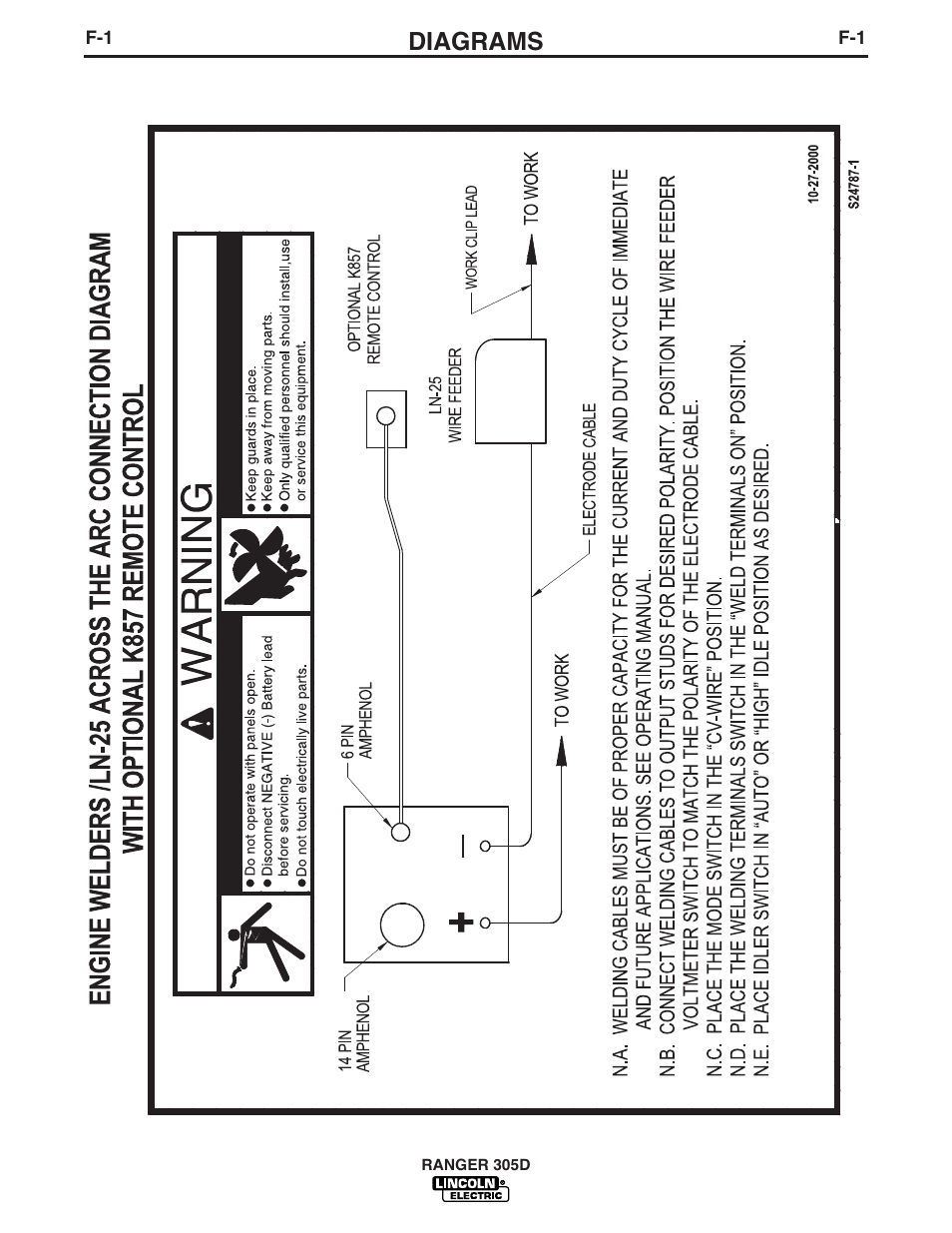 Diagrams | Lincoln Electric IM836 RANGER 305 D User Manual | Page 38 / 54