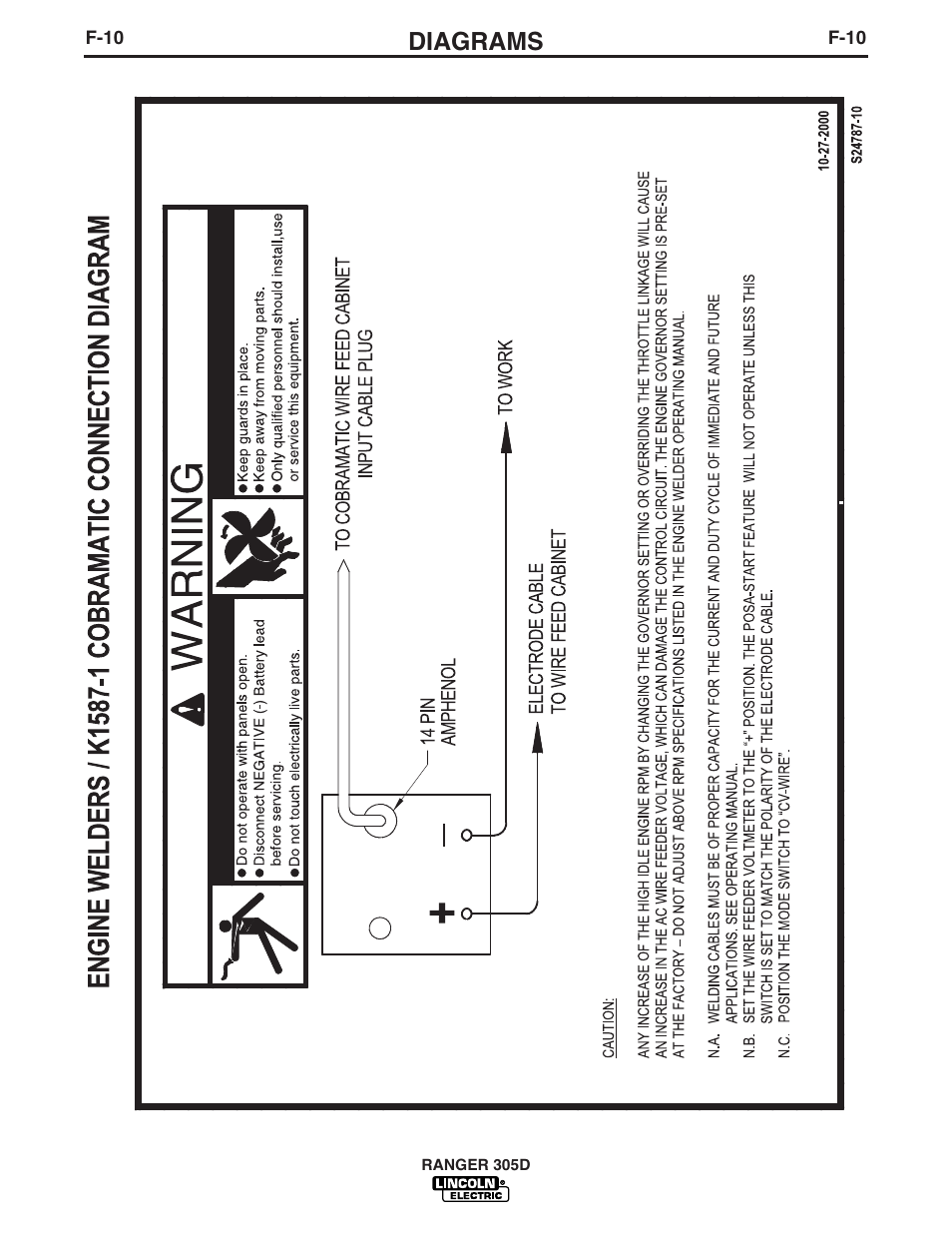 Diagrams | Lincoln Electric IM836 RANGER 305 D User Manual | Page 47 / 54