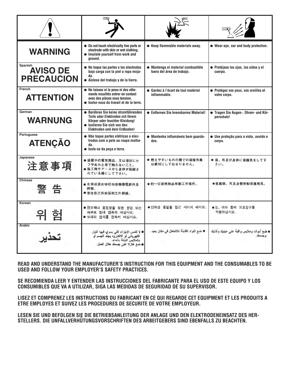 Lincoln Electric IM836 RANGER 305 D User Manual | Page 52 / 54