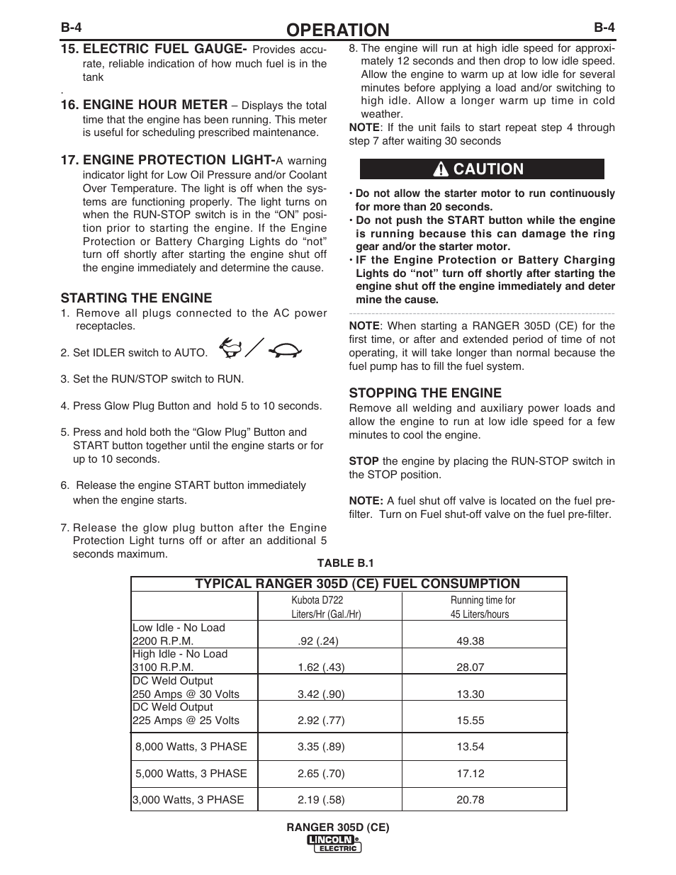 Operation, Caution | Lincoln Electric IM893 RANGER 305 D (CE) User Manual | Page 23 / 52