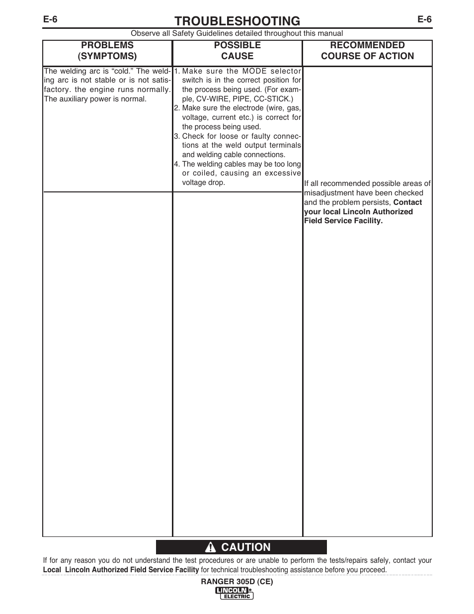 Troubleshooting, Caution | Lincoln Electric IM893 RANGER 305 D (CE) User Manual | Page 38 / 52