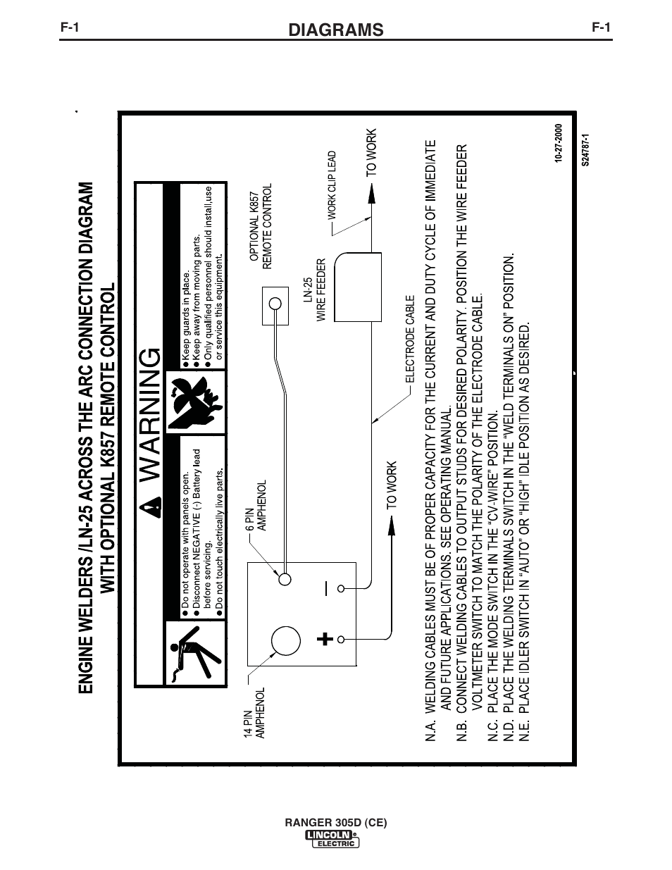 Diagrams | Lincoln Electric IM893 RANGER 305 D (CE) User Manual | Page 39 / 52