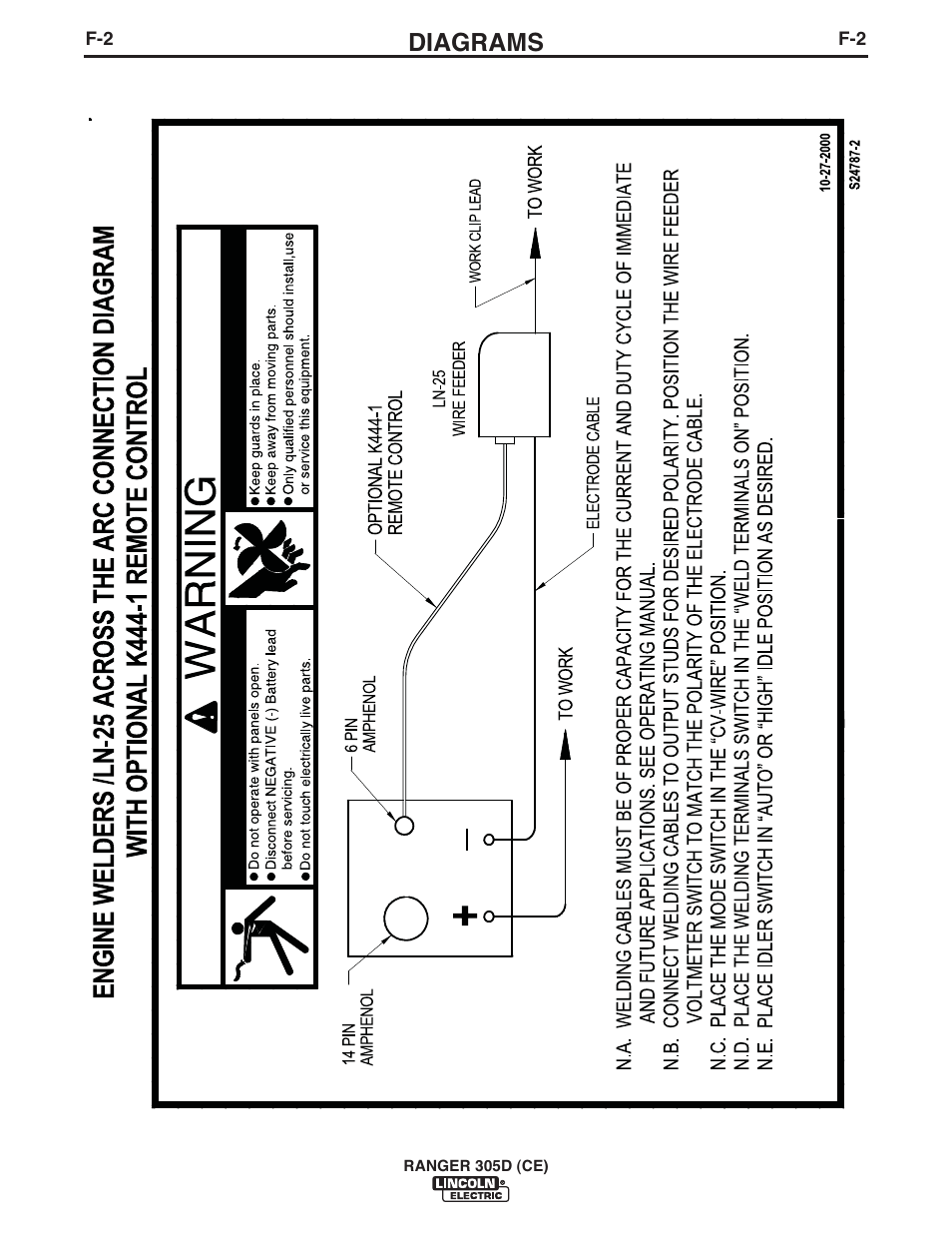 Diagrams | Lincoln Electric IM893 RANGER 305 D (CE) User Manual | Page 40 / 52