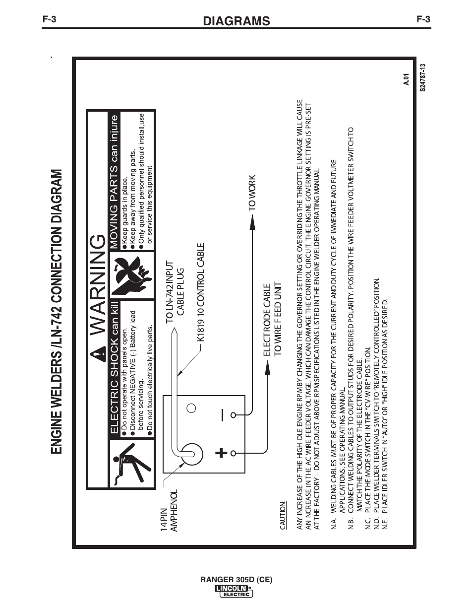 Diagrams | Lincoln Electric IM893 RANGER 305 D (CE) User Manual | Page 41 / 52