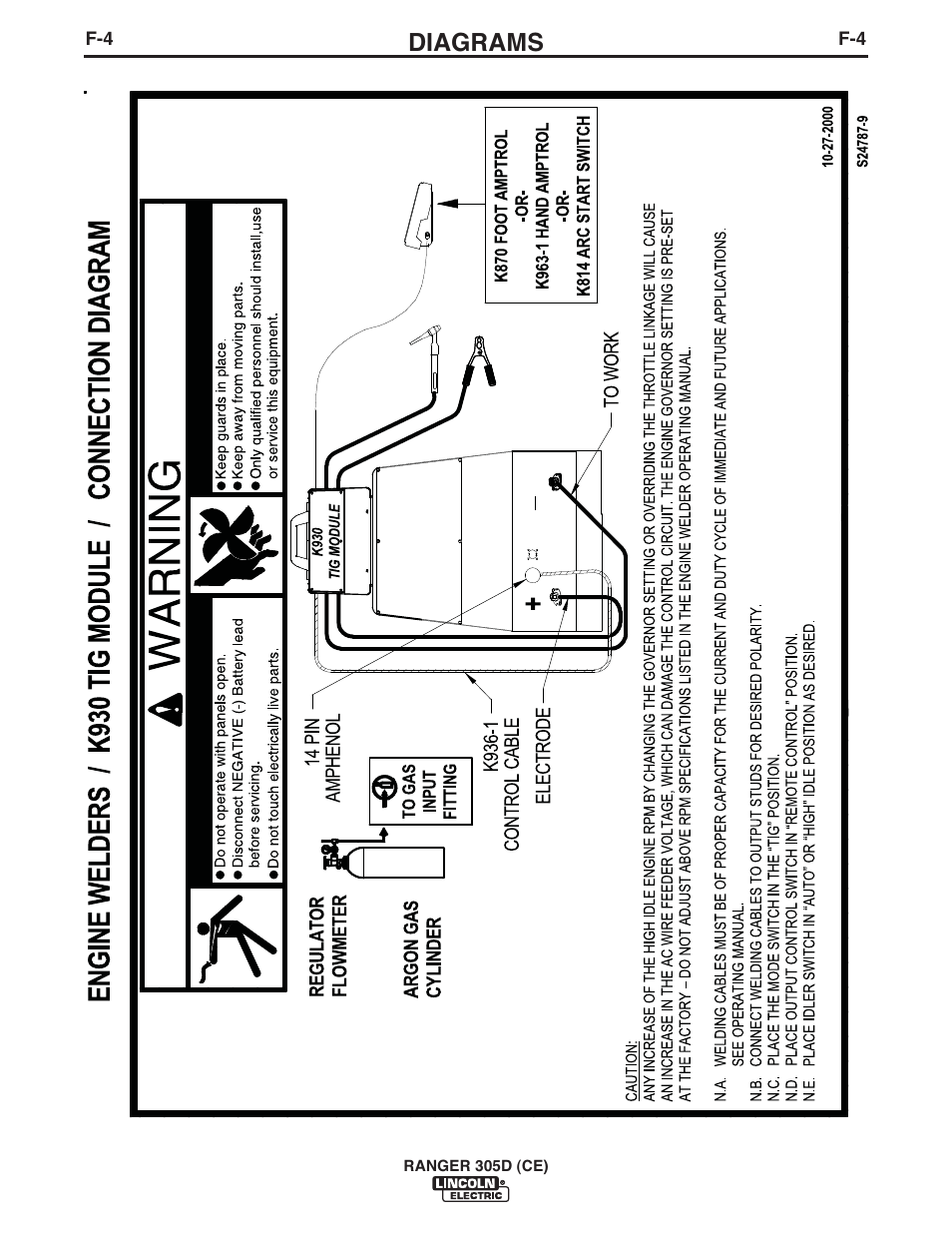 Diagrams | Lincoln Electric IM893 RANGER 305 D (CE) User Manual | Page 42 / 52