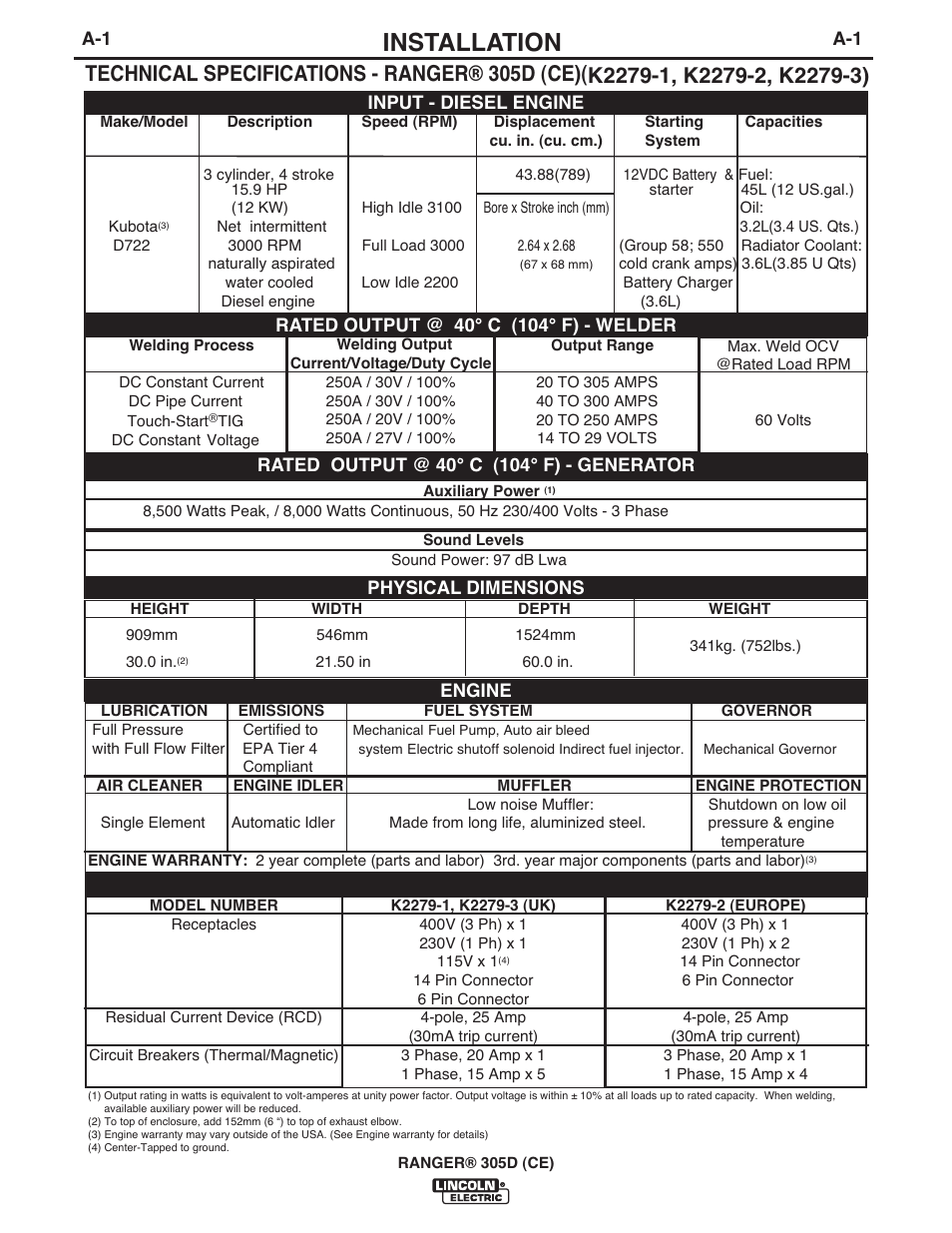 Installation | Lincoln Electric IM971 RANGER 305 D (CE) User Manual | Page 13 / 52